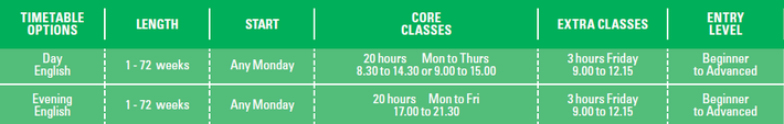 Ability English - Timetable for General English