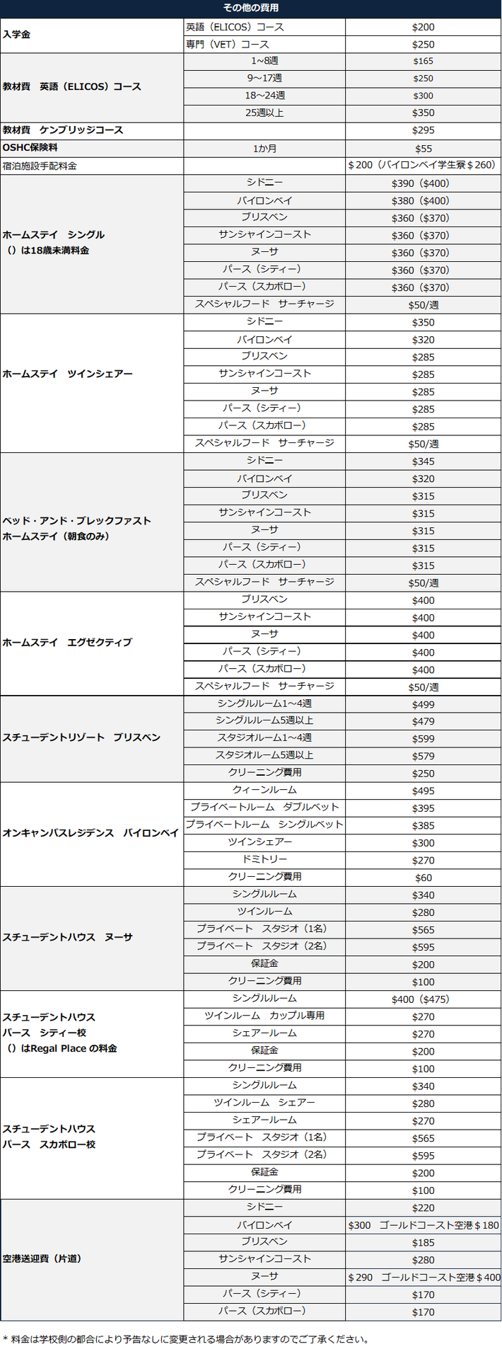 Lexis English Sydney - その他費用 2024年料金表