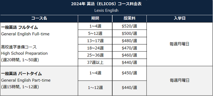 Lexis English Sunshine Coast - ELICOSコース 2024年料金表