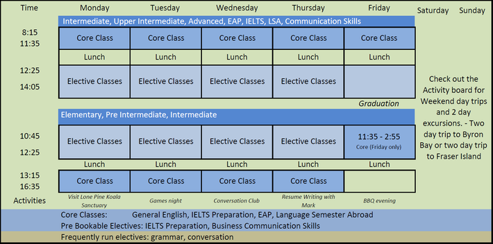 Embassy English - Brisbane, Sample Timetable