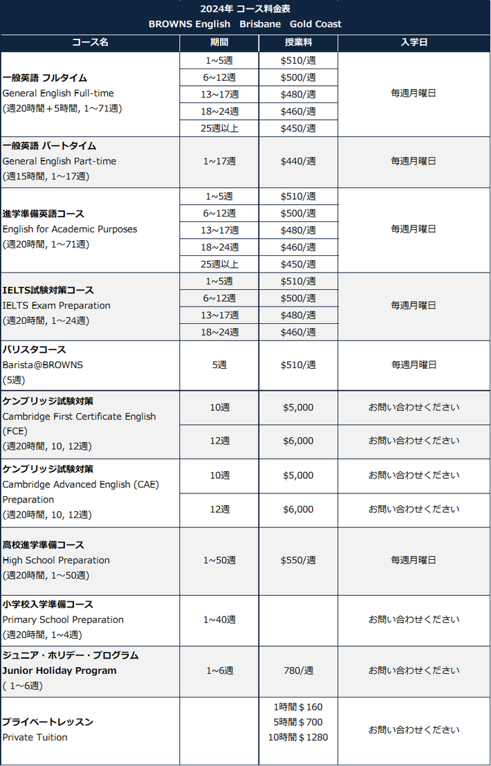 Browns English Language School - Gold Coast 2024年 ELICOSコース料金表