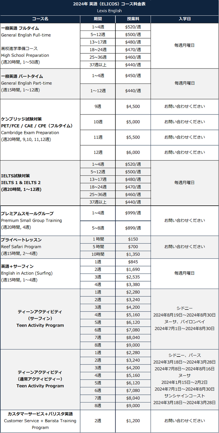 Lexis English Perth - ELICOSコース 2024年料金表