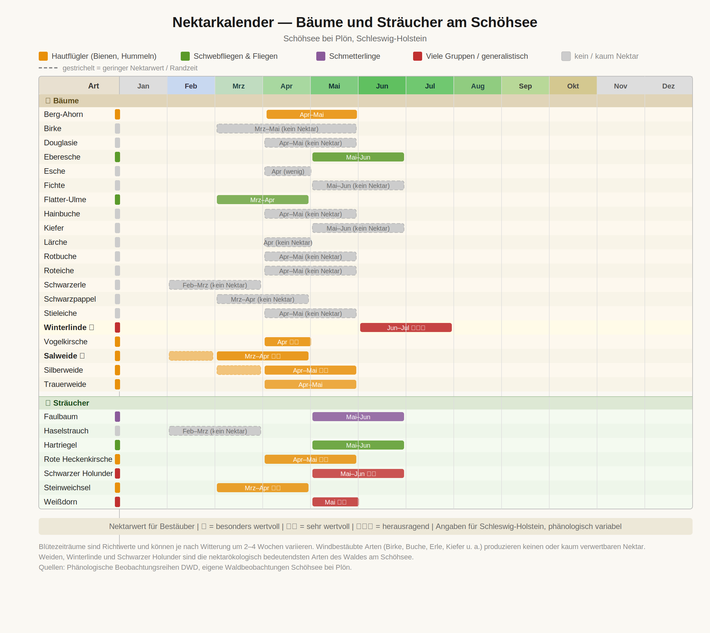 Nektarkalender - Bäume und Stäucher am Schöhsee 