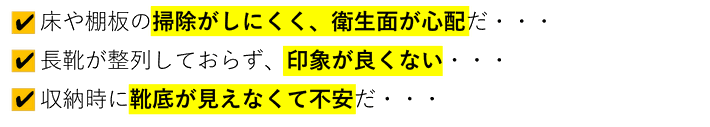 従来の食品収納棚では床や棚板の掃除がしにくく衛生面が心配で、長靴が整列しておらず貴重なスペースを占領しており、収納時に靴底が見えなくて不安だということを書いたテキスト図