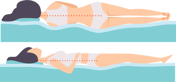 カラダに負担をかけない寝姿勢のイメージ図　上が横向き、下が仰向け