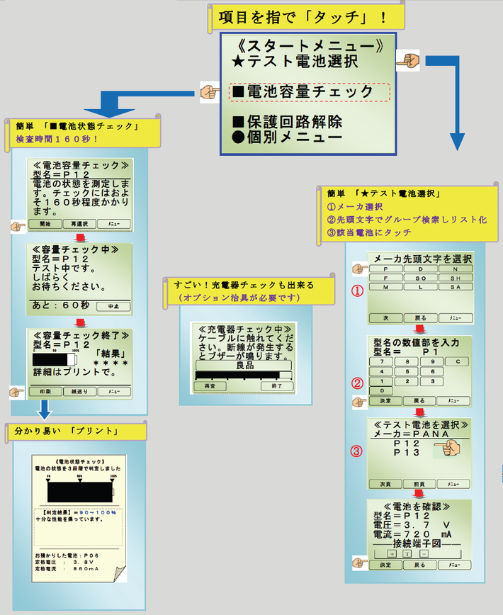 電池寿命を160秒で判定