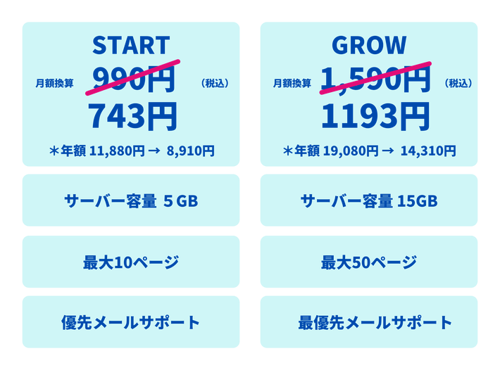 AI ビルダーの割引価格表