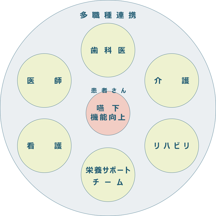 多職種連携カンファレンス・イメージ