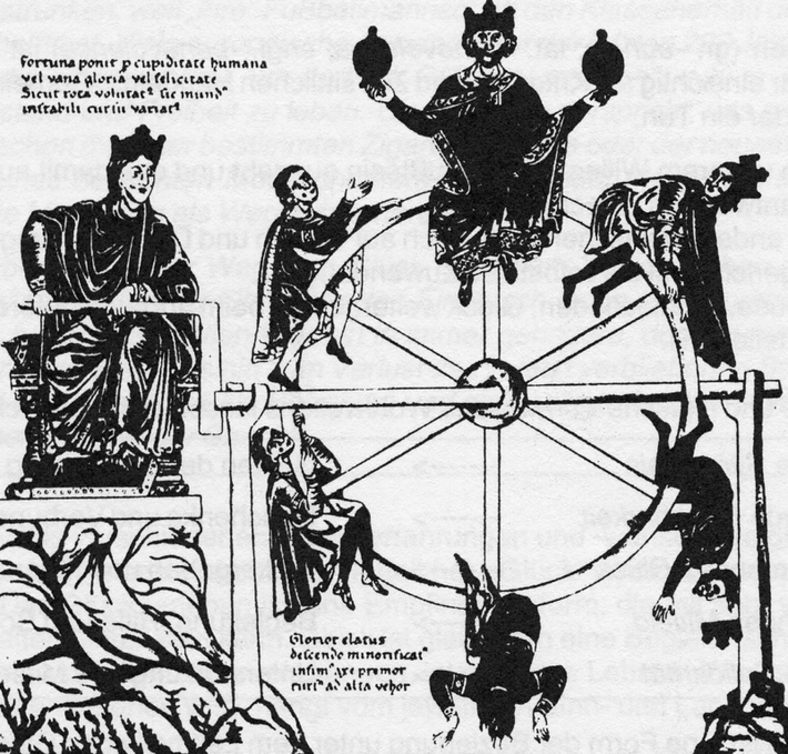 Holzschnitt aus dem Mittelalter: Rad der Fortuna