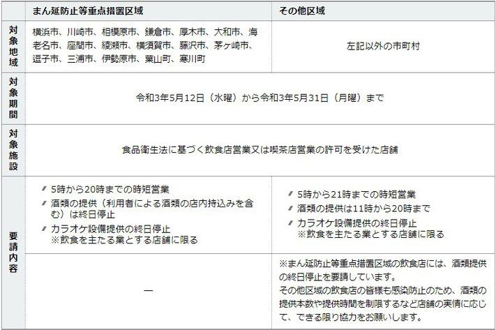 コロナ 茅ヶ崎 感染 市 新型コロナウイルス感染症による新たな管内の患者確認について｜茅ヶ崎市