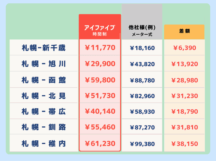 長距離料金表