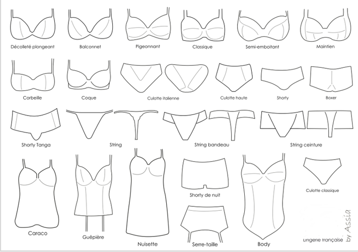 Tableau pour voir comment calculer sa taille de soutien-gorge