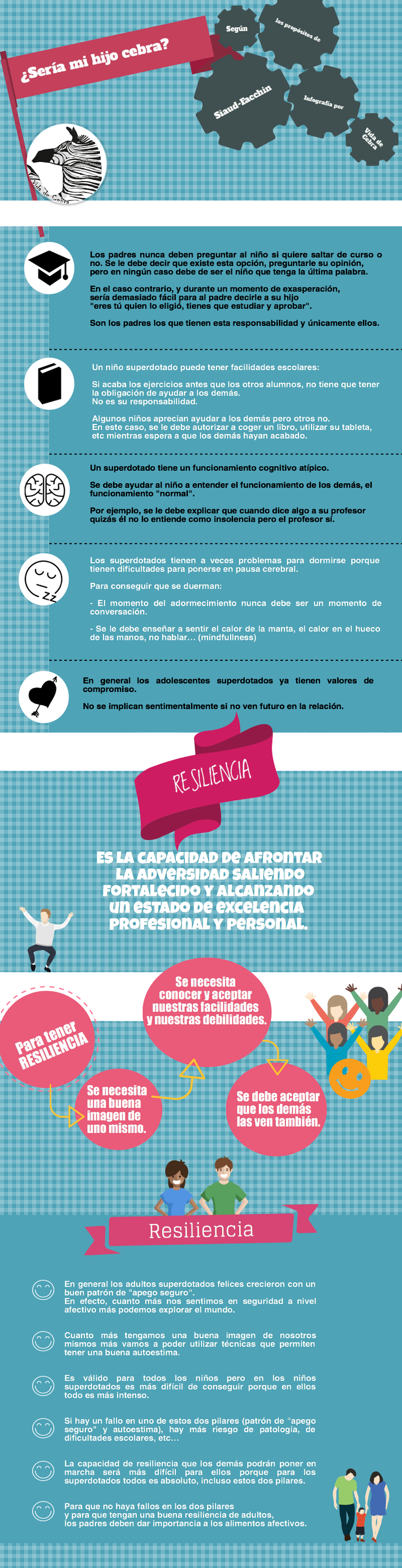 Vida de Cebra niños superdotados altas capacidades siaud-facchin infografía