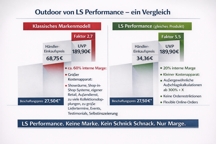 Traditional Brand Model vs. LS Performance LOSI Fashion