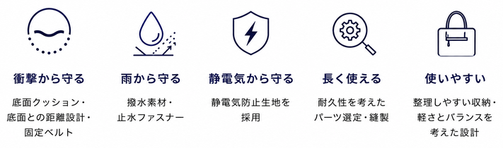 ETUBYが重視する保護性能。衝撃・雨・静電気・耐久性・使いやすさを表したアイコン一覧。
