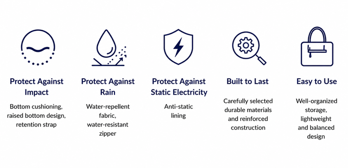 ETUBY protection features including impact resistance, rain protection, anti-static lining, durability, and user-friendly design