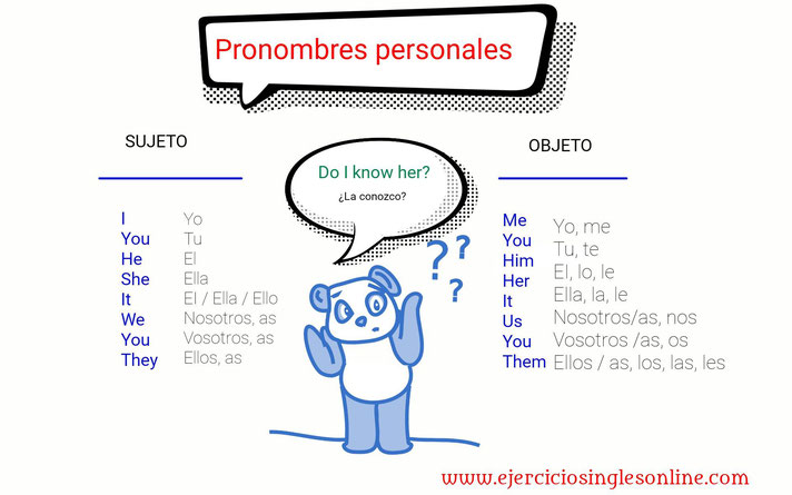 pronombres personales sujeto y objeto en inglés. 