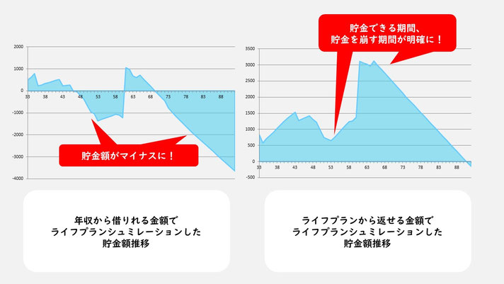 家購入ライフプラン