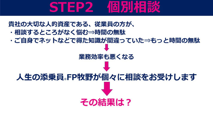 従業員の家計サポート　STEP2.個別相談