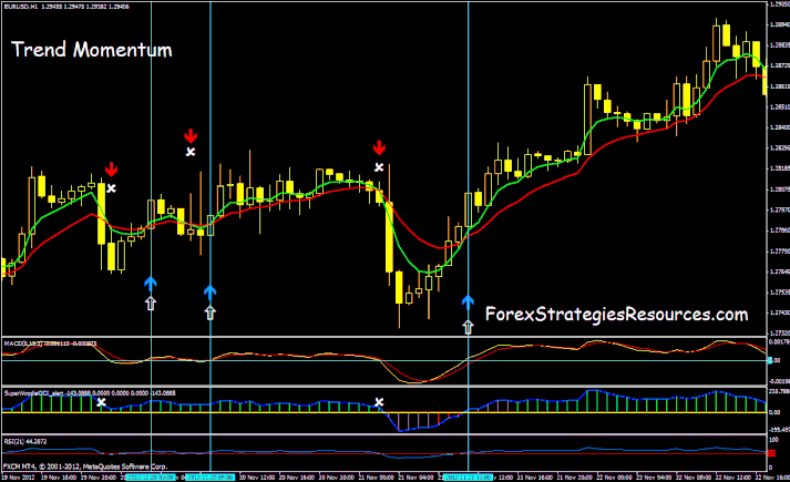 momentum trading system