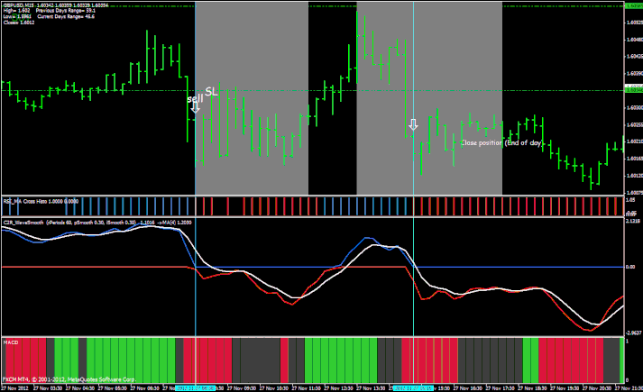 RSI MA Cross Histo