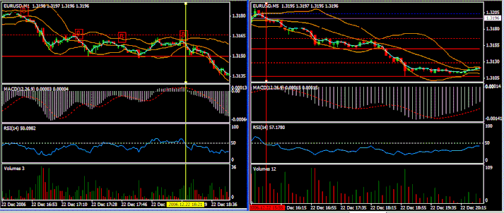 1 minute time frame scalping
