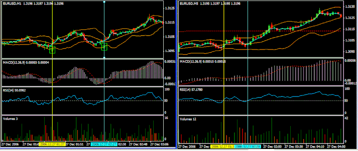 1 minute time frame scalping