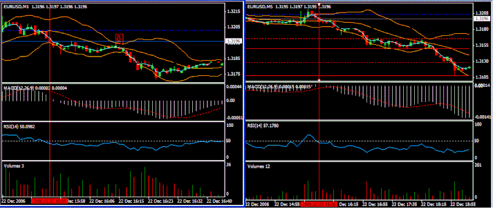 1 minute time frame scalping