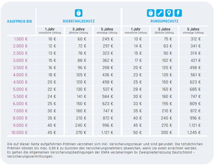 e-Bike Schutz Tarife der Enra e-Bike Versicherung