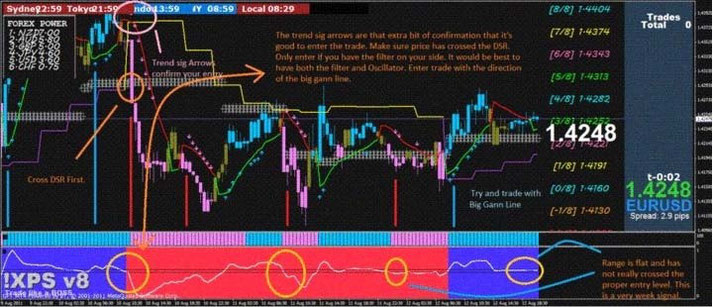 XPS V.8 and Synergy trading signal