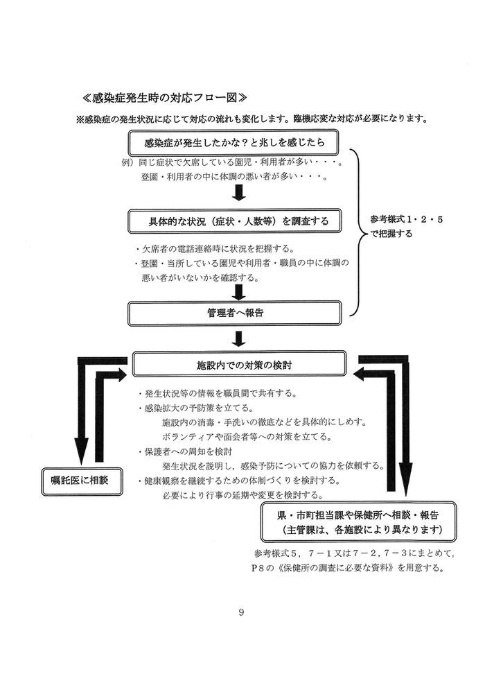 感染症対応マニュアル　掲載します！！