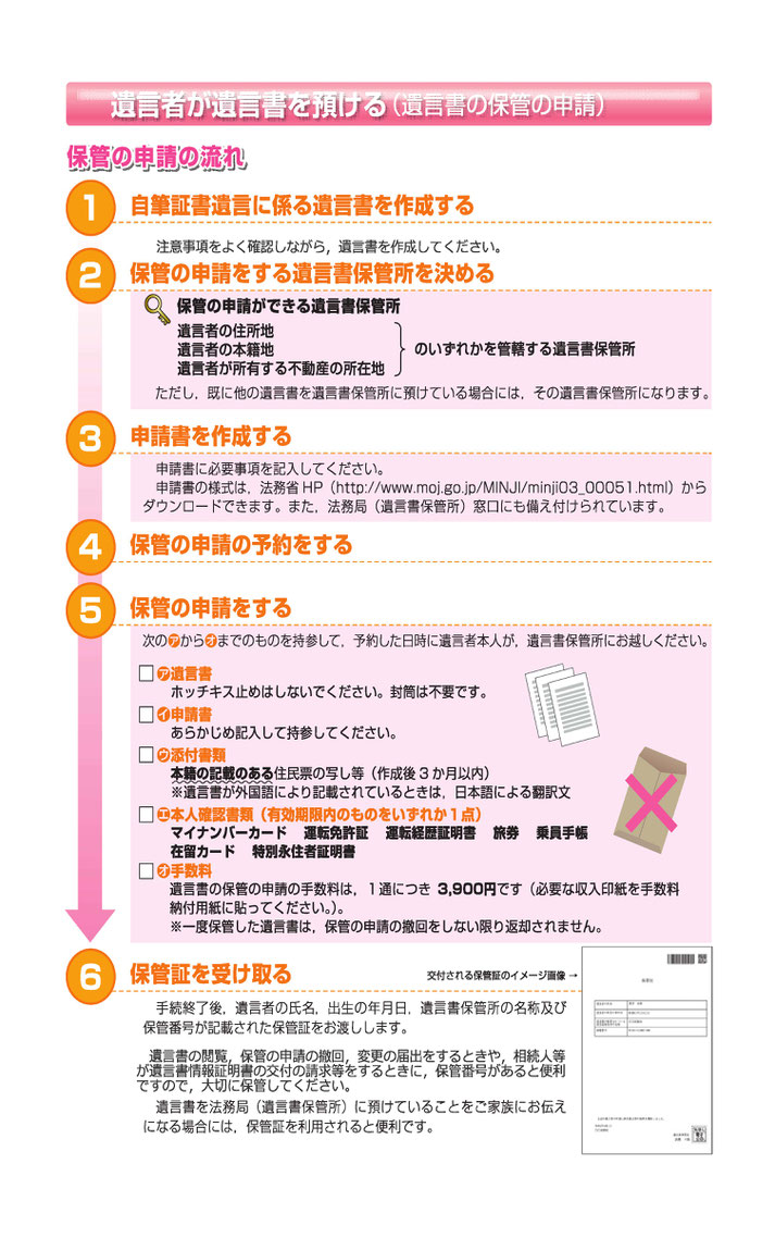 法務局における自筆証書遺言書保管制度について