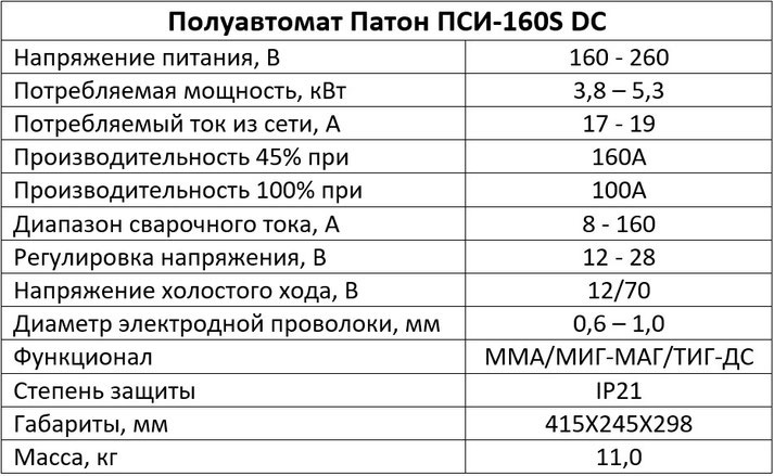 Характеристики инвертора Патон ПСИ-160S