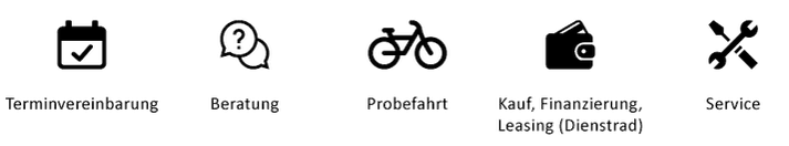 Ihr e-Bike und Pedelec Experte in Cloppenburg