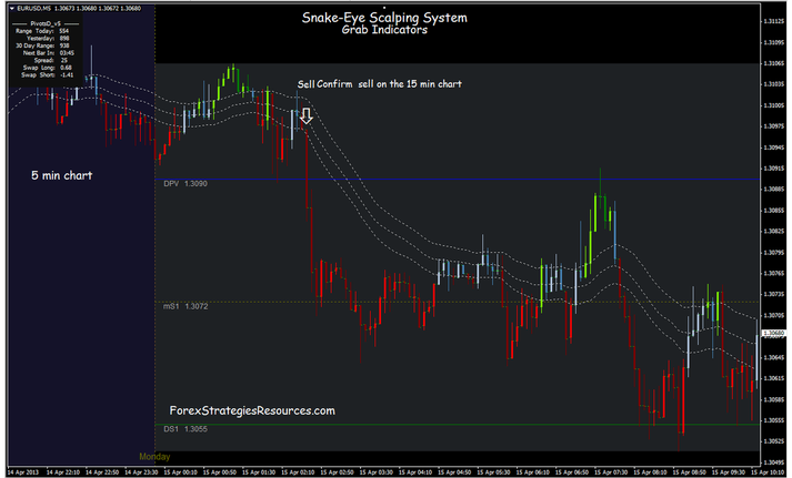 Snake Eye Scalping system