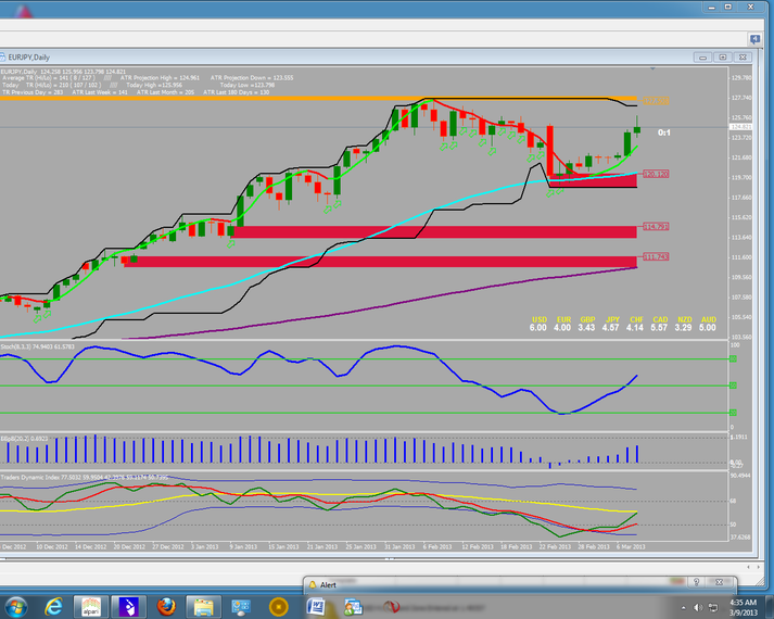 4H and daily Trading System