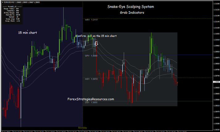 Snake Eye Scalping system