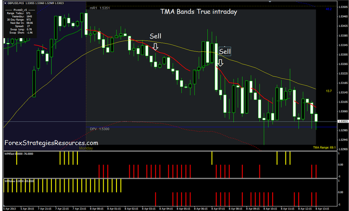 TMA True trading system