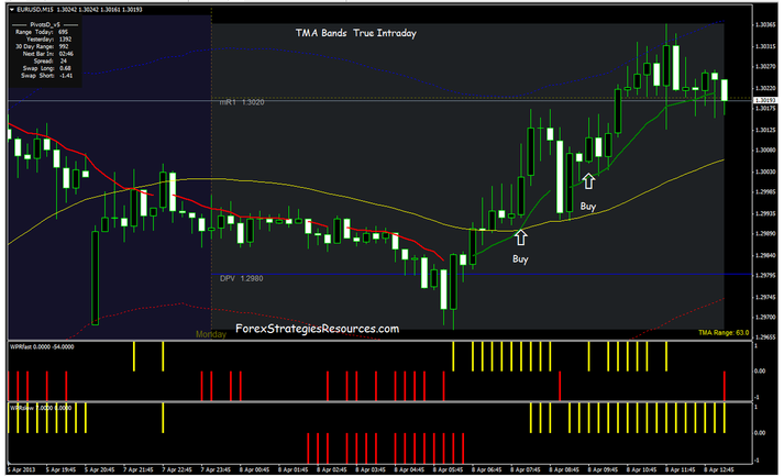 TMA TRUE Trading System