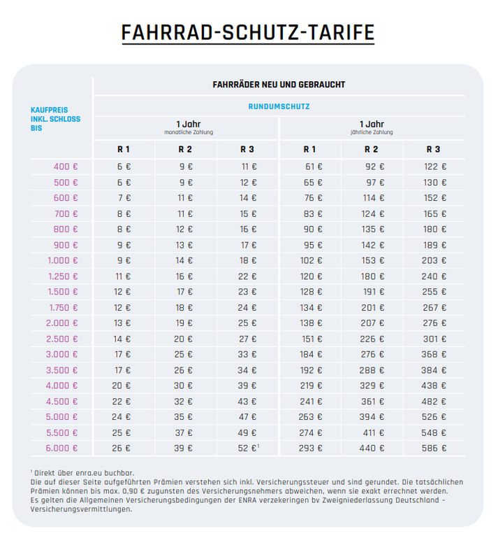 Dreirad Schutztarife