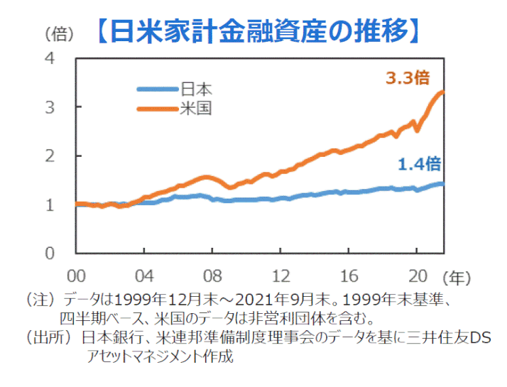 債券は確実な投資先だろうか - 企業型確定拠出年金｜個人型iDeCo