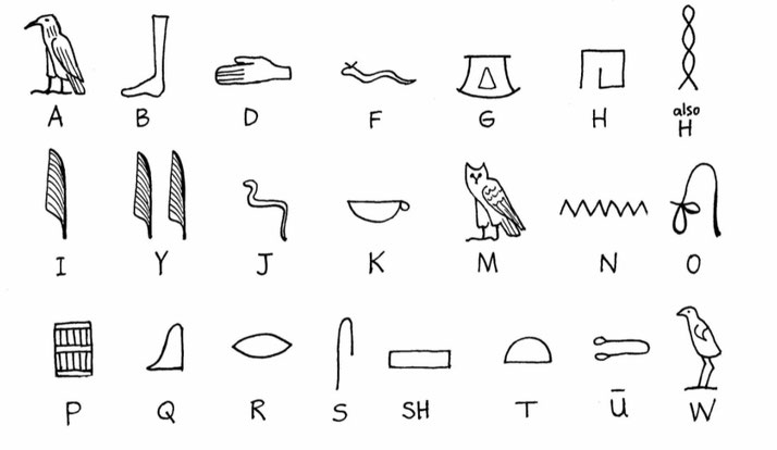 A chart showing ancient Egyptian hieroglyphs corresponding to Latin alphabet letters. Each symbol represents a phonetic sound, including birds, hands, reeds, and geometric shapes.