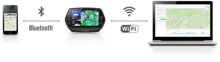 Das Bosch Nyon kann über WLAN mit dem Onlineportal und über Bluetooth mit dem Smartphone verbunden werden
