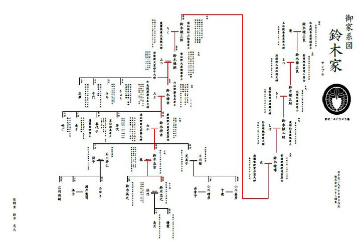 戒名入り家系図