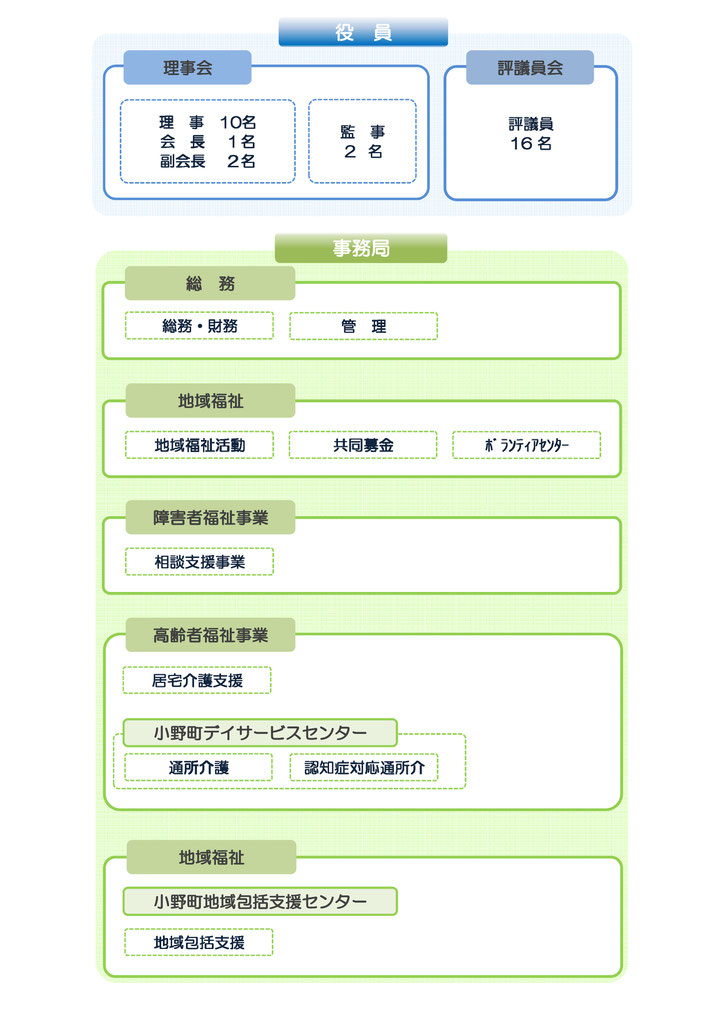 組織図