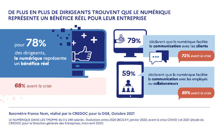 Baromètre France Num 2021 : le numerique dans les TPE PME