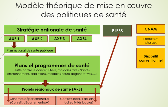 Source : Santé à voix haute