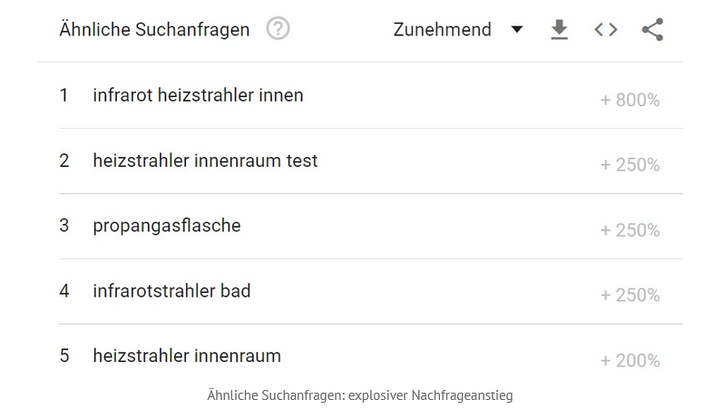 Grafik: Handelskontor-News.de