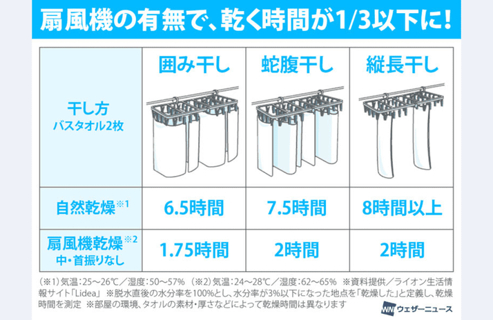 ウェザーニュースWebサイトより