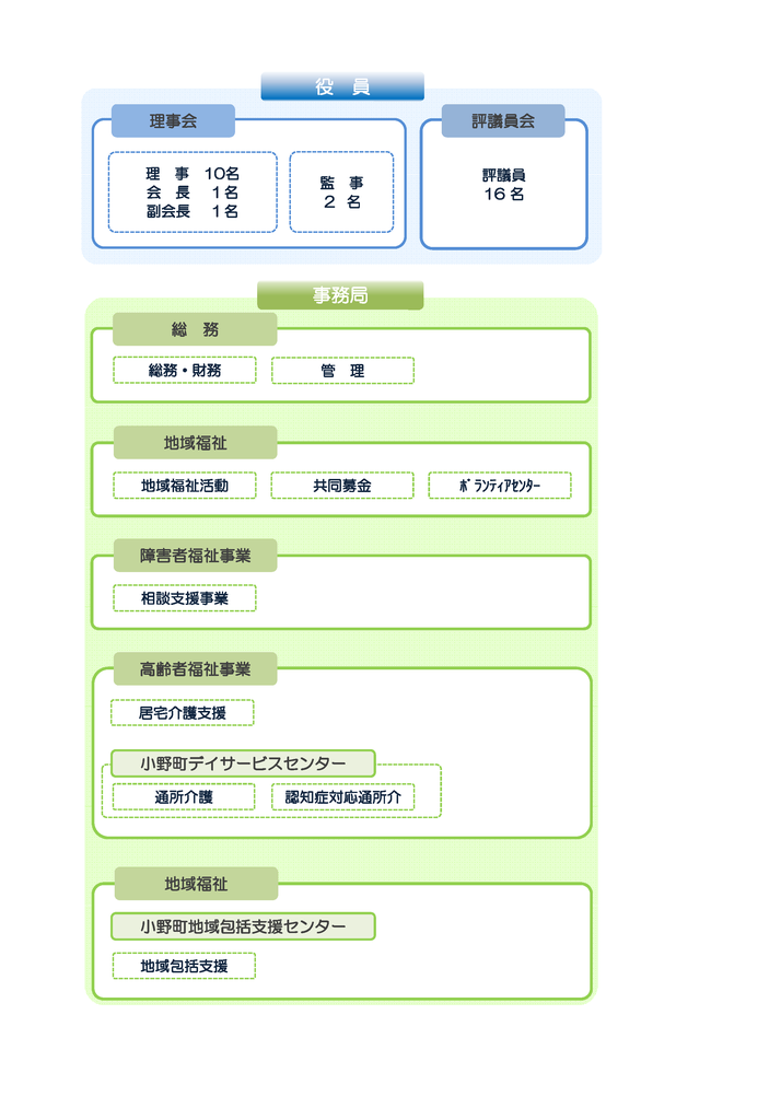 組織図